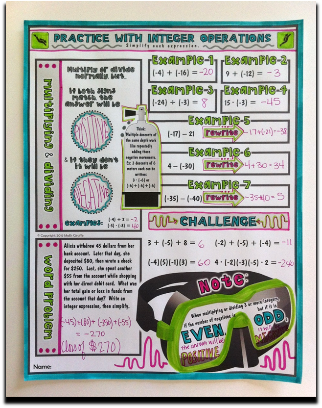 Math Operations Doodle Integer Operations Doodle Notes – Math Giraffe Shop