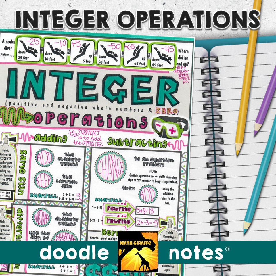 Integer Colorful Notes Math Integer Operations Doodle Notes – Math Giraffe Shop