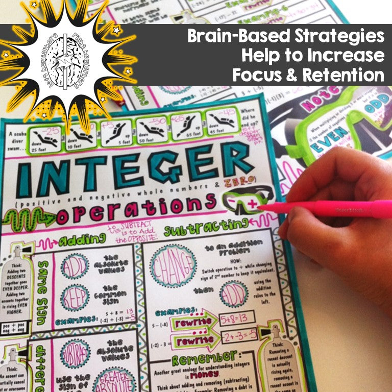 Integers Activity Bundle: Games, Notes, Practice, & Puzzles – Math ...