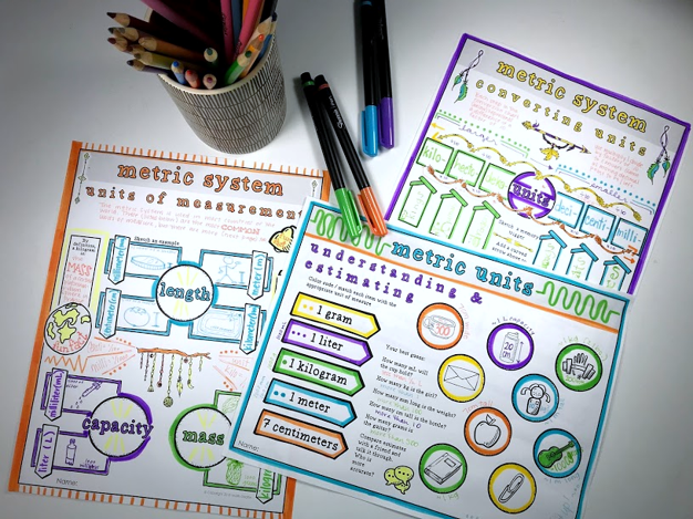 Metric System Doodle Notes.pdf The Metric System Doodle Notes – Math Giraffe Shop