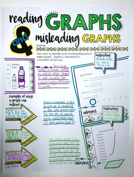 Graphs Doodle Notes