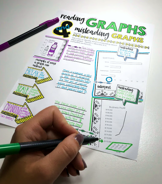 Graphs Doodle Notes