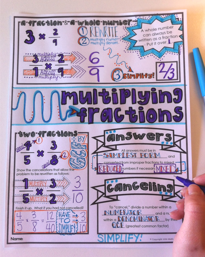 Multiplying Fractions Doodle Notes – Math Giraffe Shop