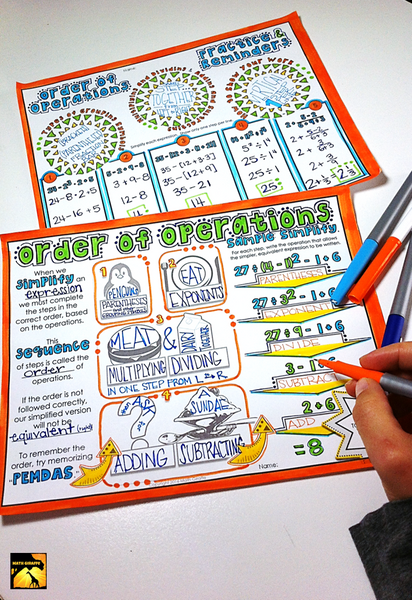 Order of Operations Doodle Notes