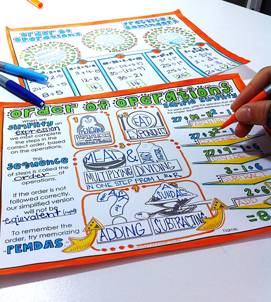 Order of Operations Doodle Notes