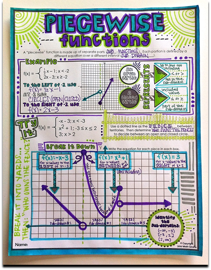 Piecewise Function Algebra 2 Notes Piecewise Functions Doodle Notes – Math Giraffe Shop