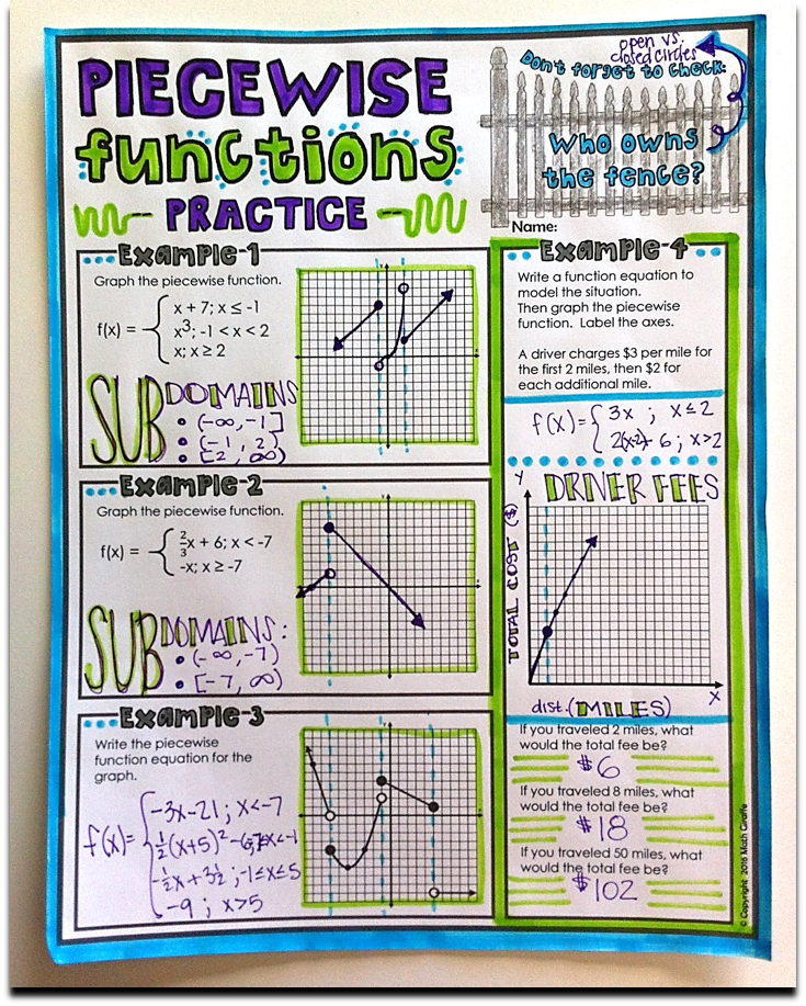 Piecewise Functions Doodle Notes – Math Giraffe Shop