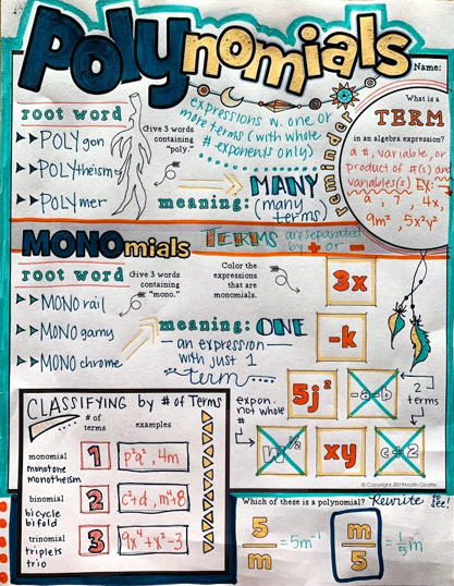 Polynomials Doodle Notes