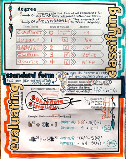 Polynomials Doodle Notes