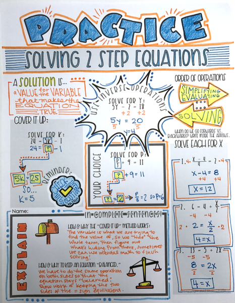 Two Step Equations Doodle Notes pre-algebra