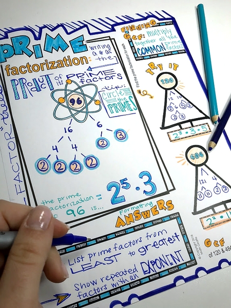 Prime Factorization Doodle Notes