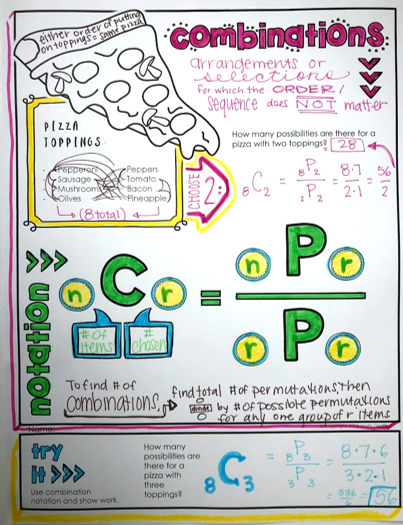 Theoretical Probability Doodle Notes Set middle school math