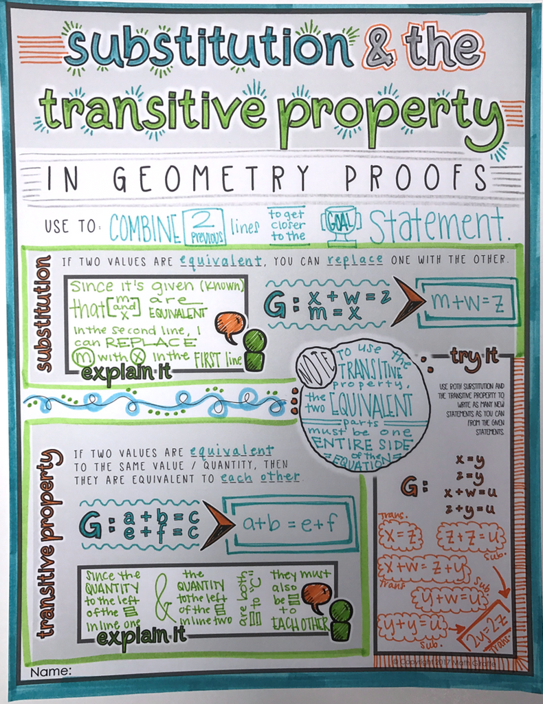 Proof Math Note Template Writing a Proof - Doodle Notes – Math Giraffe Shop