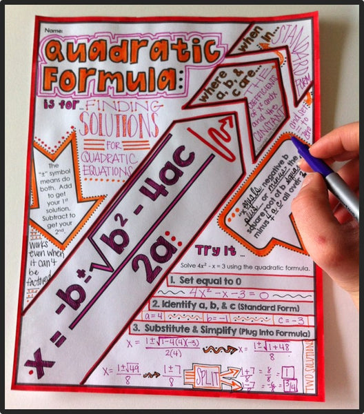 Quadratic Formula Doodle Notes