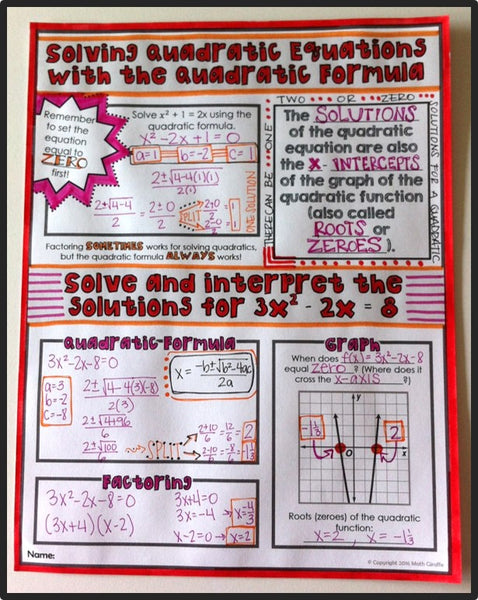 Quadratic Formula Doodle Notes