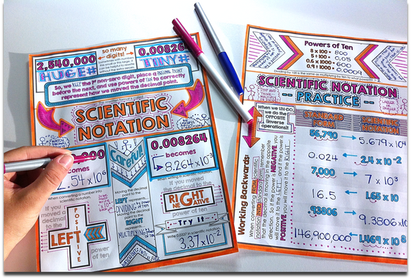 Scientific Notation Doodle Notes