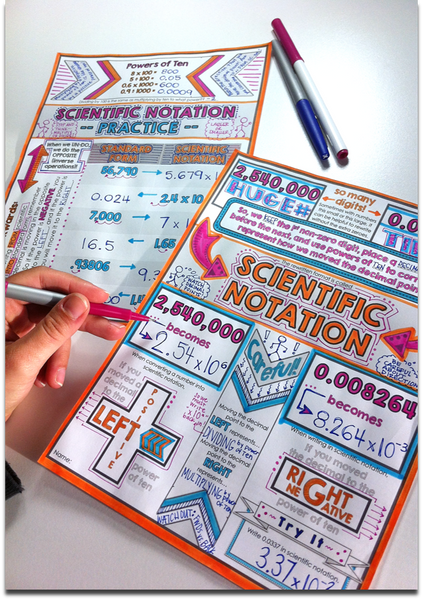 Scientific Notation Doodle Notes