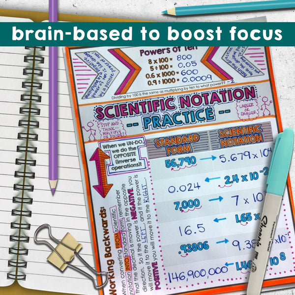 Scientific Notation Doodle Notes