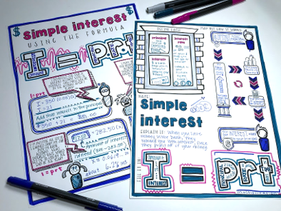 Simple Interest Doodle Notes