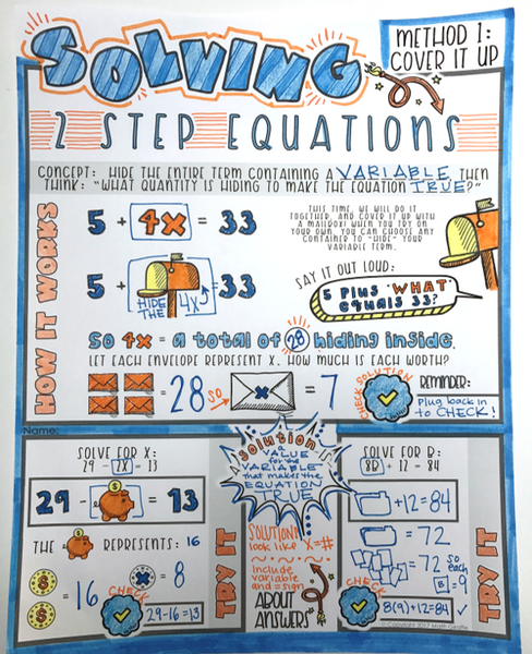 Two Step Equations Doodle Notes pre-algebra