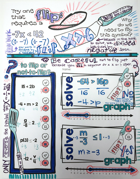 Solving Inequalities Doodle Notes Set