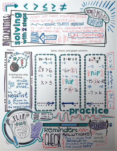 Solving Inequalities Doodle Notes Set