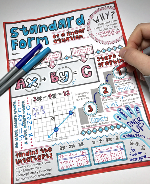 Standard Form Doodle Notes