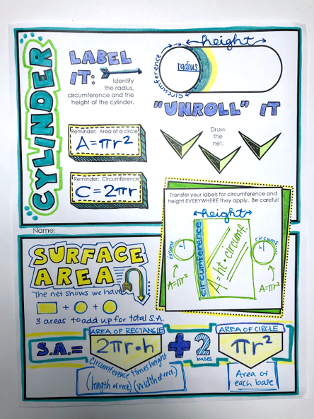 Surface Area of Cylinders, Cones, & Spheres Doodle Notes