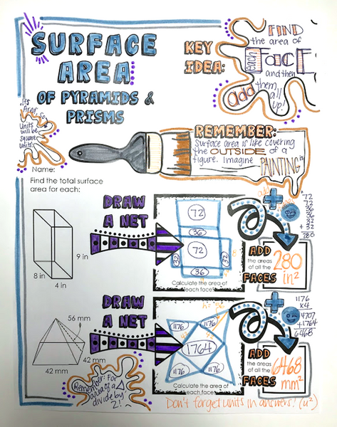 Finding Surface Area Doodle Notes