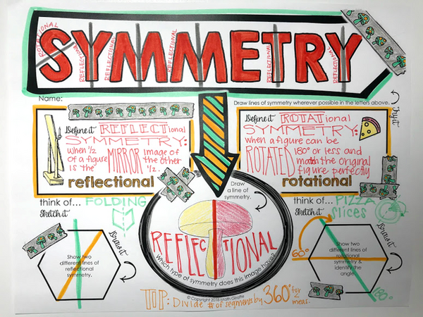 Symmetry Doodle Notes fun math activity geometry