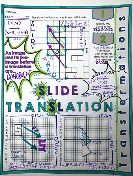Isometric Transformations (Rotation, Reflection, Translation) Doodle Notes