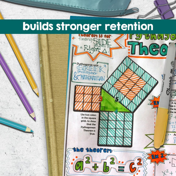 Pythagorean Theorem Doodle Notes