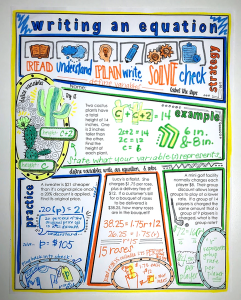 Writing an Equation Doodle Note